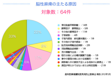 麻痺 脳性